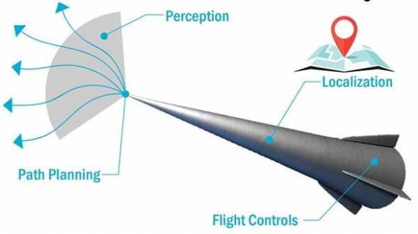 SNL создаст ИИ для координации полетов гиперзвуковых транспортных средств