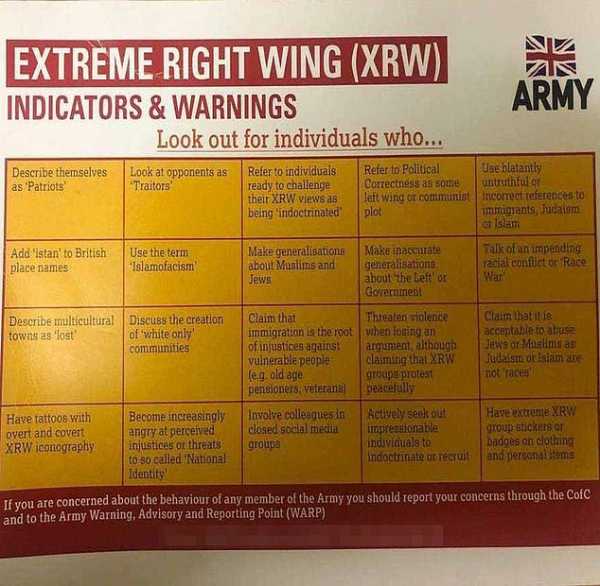 Выявление правых экстремистов в британской армии. 7