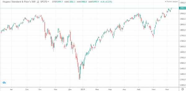 Прогноз фондового рынка на 12 июля 2019 года 21
