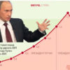 рост ввп России